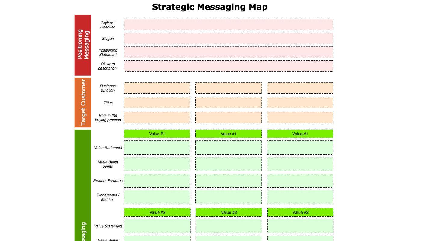 Strategic Messaging: Harnessing Influencers for Impact