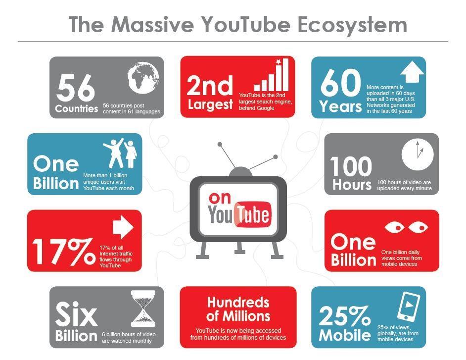 Mastering YouTube: Top Strategies for Influencer Success