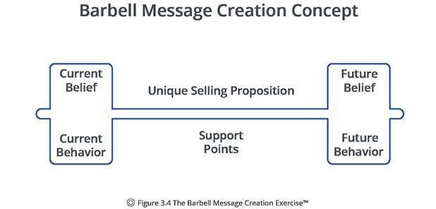 Mastering Message Creation: Collaborating with Influencers