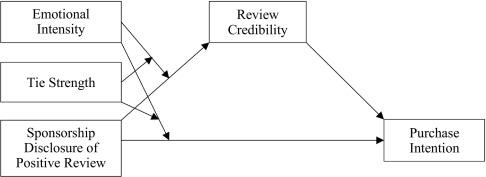 Disclosing Sponsorships: best Practices for Transparency with Audiences
