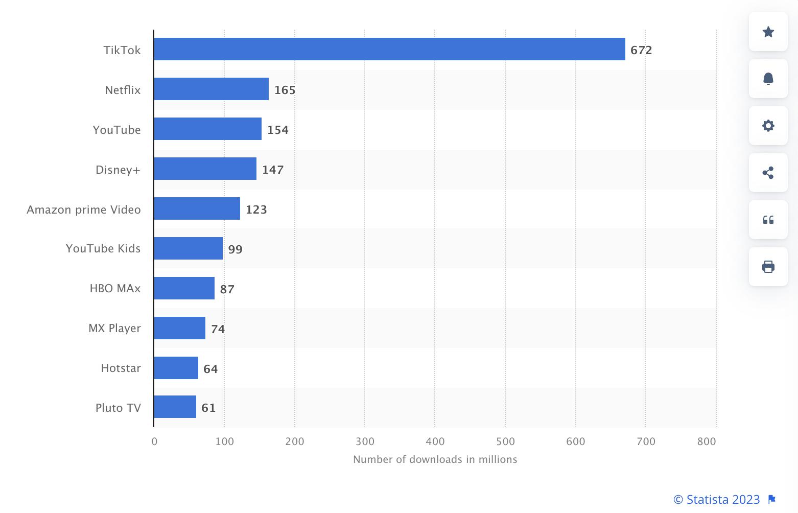Targeting the Right Crowd: Demographics in Influencer Marketing
