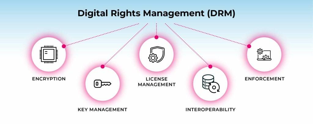 Tips for Managing Copyright⁣ and Intellectual Property Issues in​ Videos