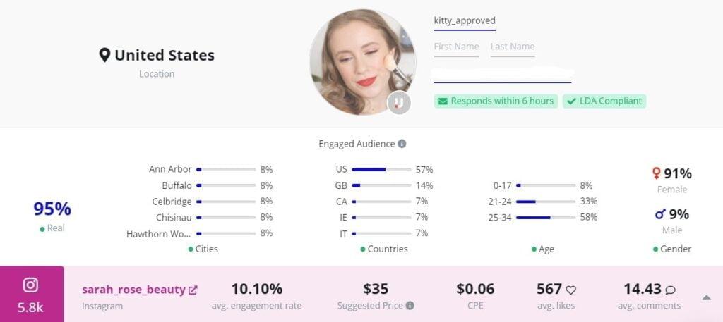 Measuring Success: Metrics for Influencer Impact