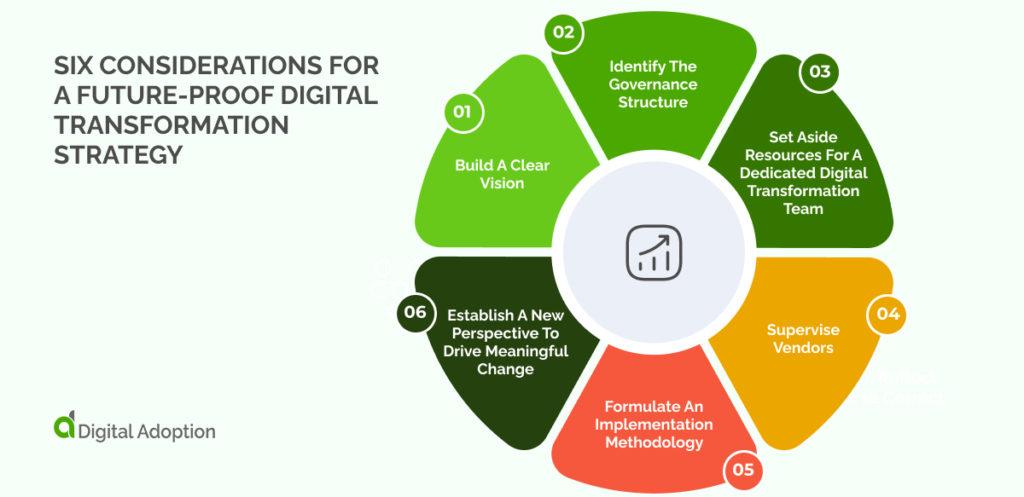 Future-Proofing Your Strategy Against Evolving Algorithms