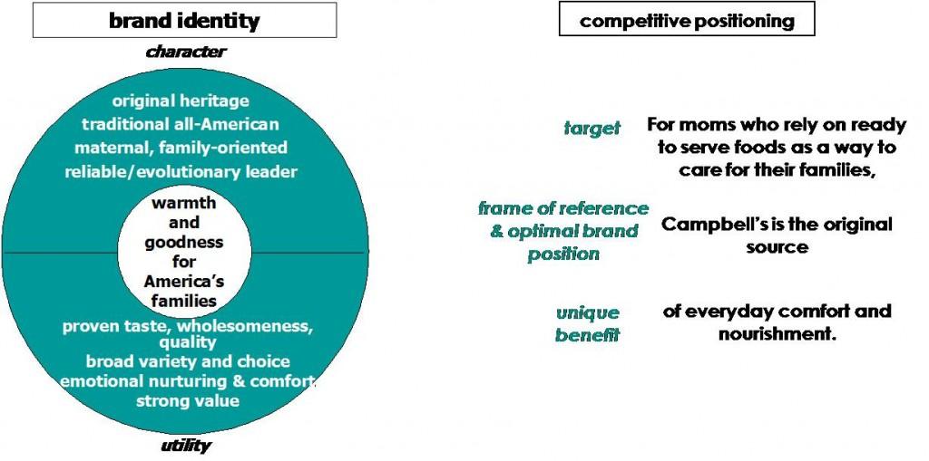 Strategic Platforms for Maximum Audience Engagement