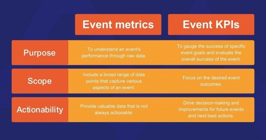 Measuring Success: Key Metrics to Track and Analyze