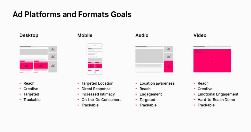Maximizing Reach and Engagement through Targeted Ad Formats