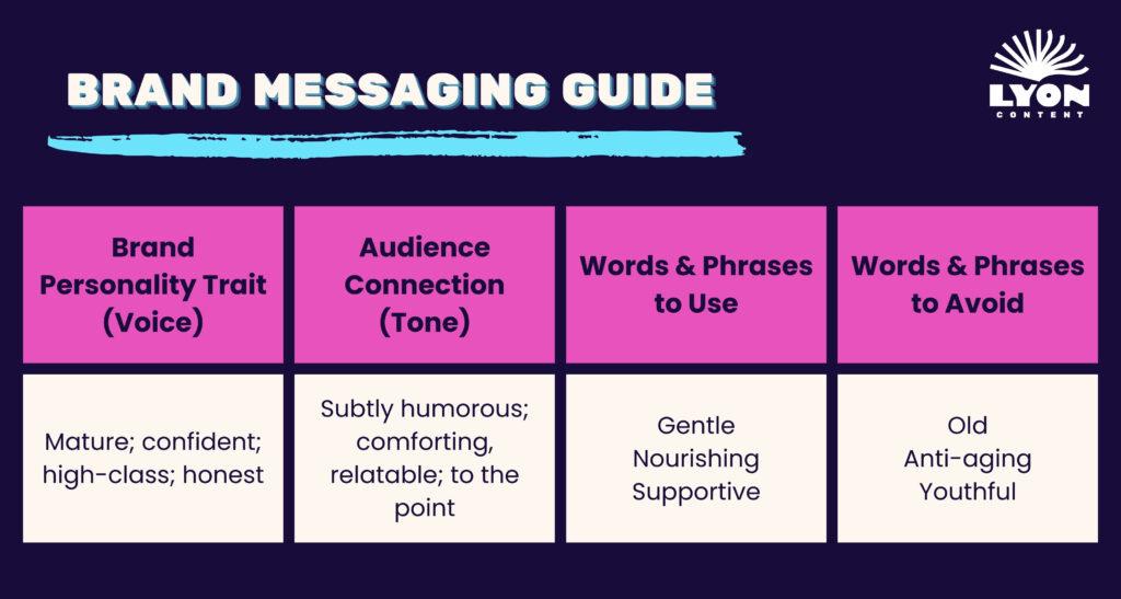 Crafting Your Brand Voice: The Foundation of Effective Messaging