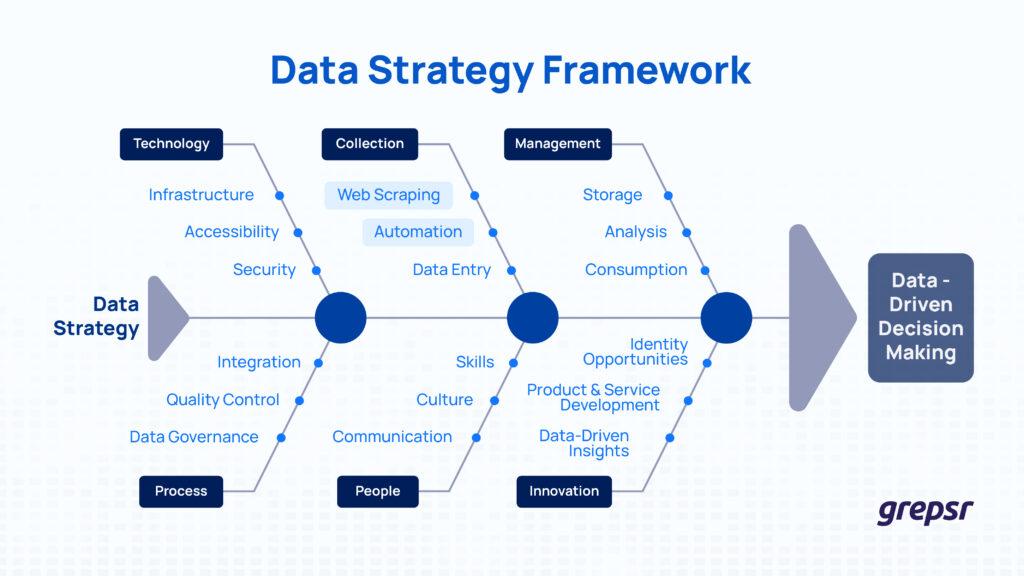 data-Driven Strategies: Analyzing metrics for Better ROI