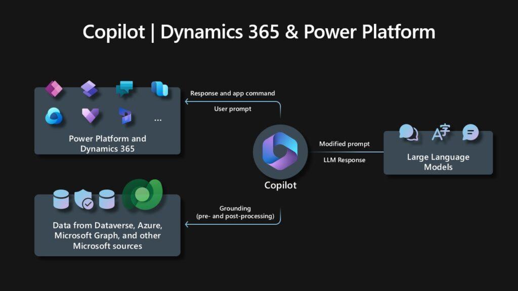 Navigating Platform Dynamics for Maximum Reach and impact