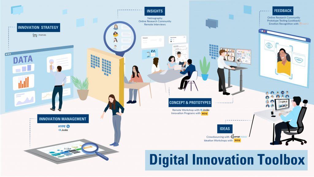 Embracing Innovation: Tools and Techniques for Enhanced Viewer Engagement