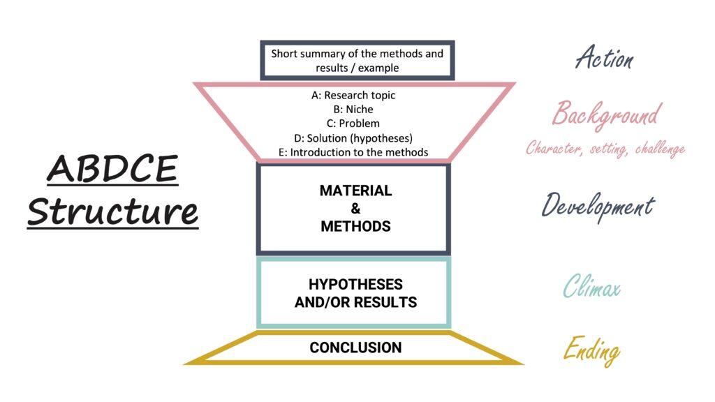 Structuring Your Brief for Maximum Clarity and Appeal
