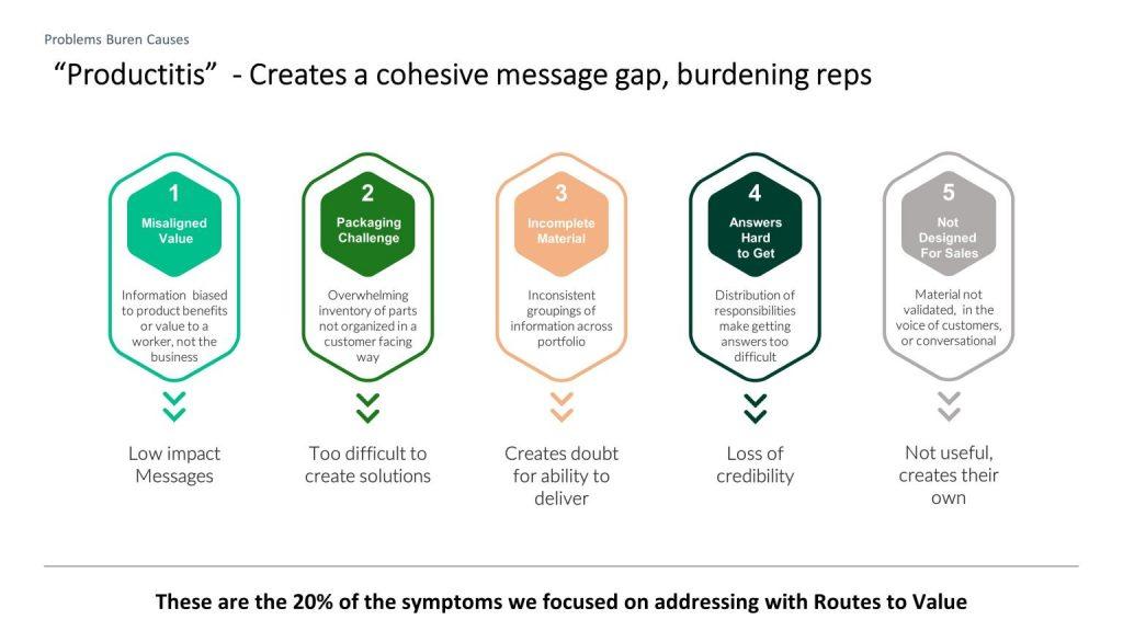 Crafting a Cohesive Message that Resonates Across Platforms