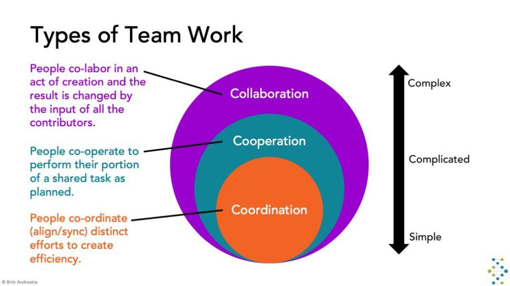 Measuring Impact: Analyzing the Success of Collaboration Efforts
