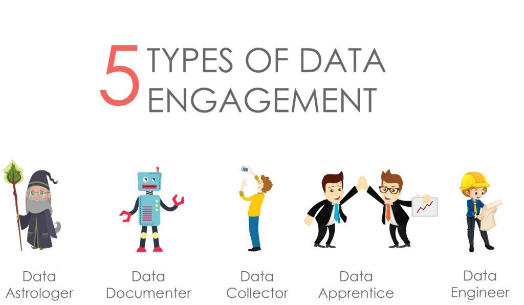 Leveraging Engagement Data to Enhance Influencer Campaign Performance