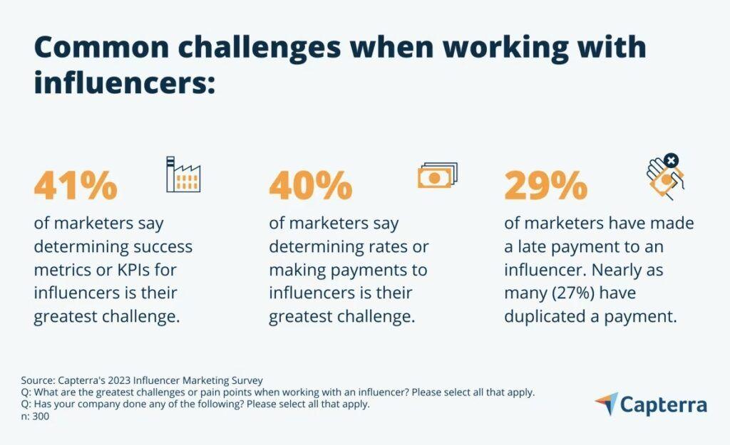 Measuring Success: Tools and Techniques for Evaluating Influencer Performance