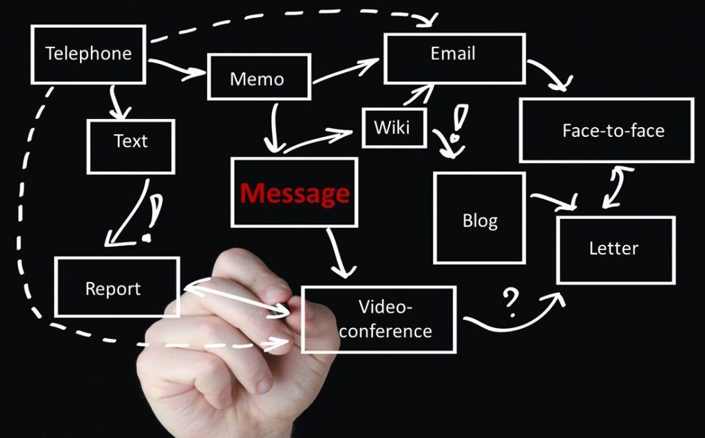 Navigating Dialog Channels for Successful Partnerships