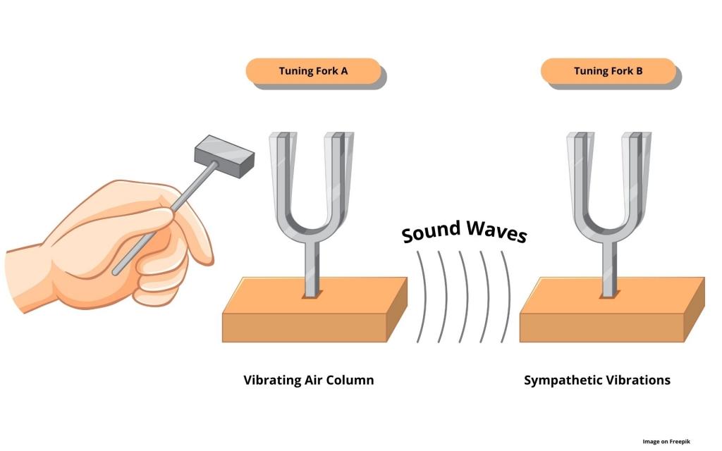 Measuring Resonance: Evaluating the Success of Your Campaign Messaging