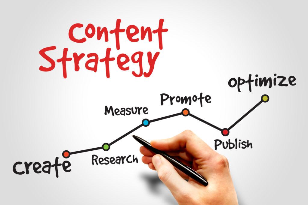 Crafting compelling Content Strategies that resonate