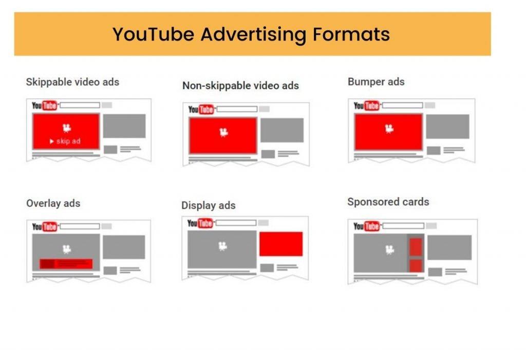 Understanding YouTube Ad Formats to Maximize Reach and Engagement