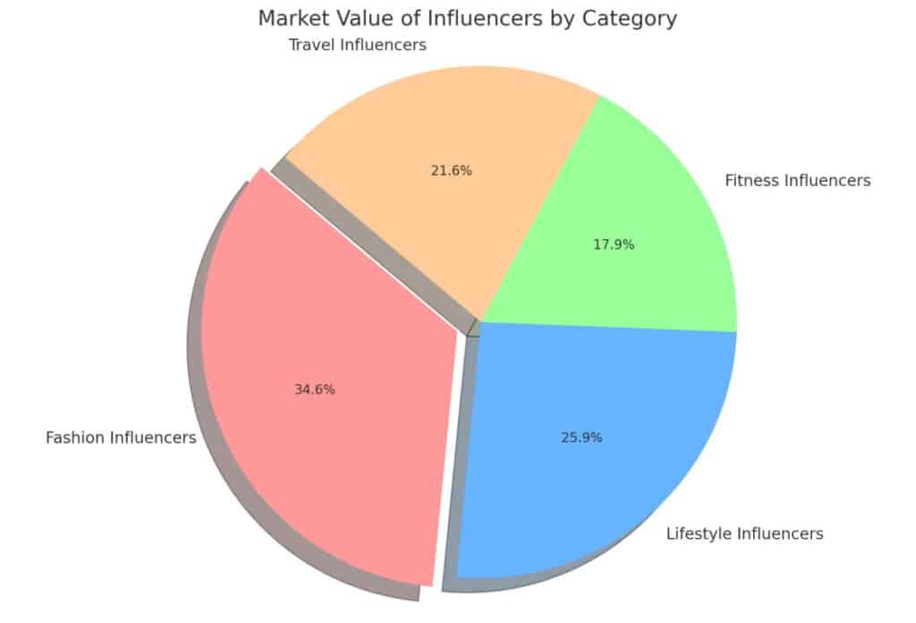 Tailoring Your Campaign Message to Align with influencer Values