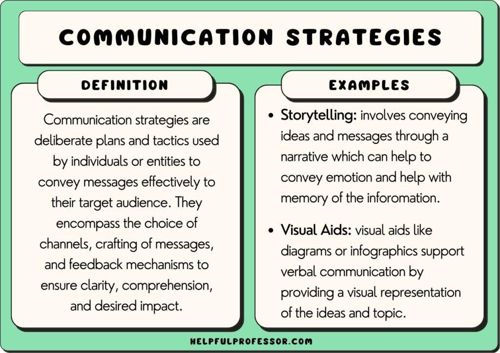 Building Strong Interaction and Collaboration Strategies