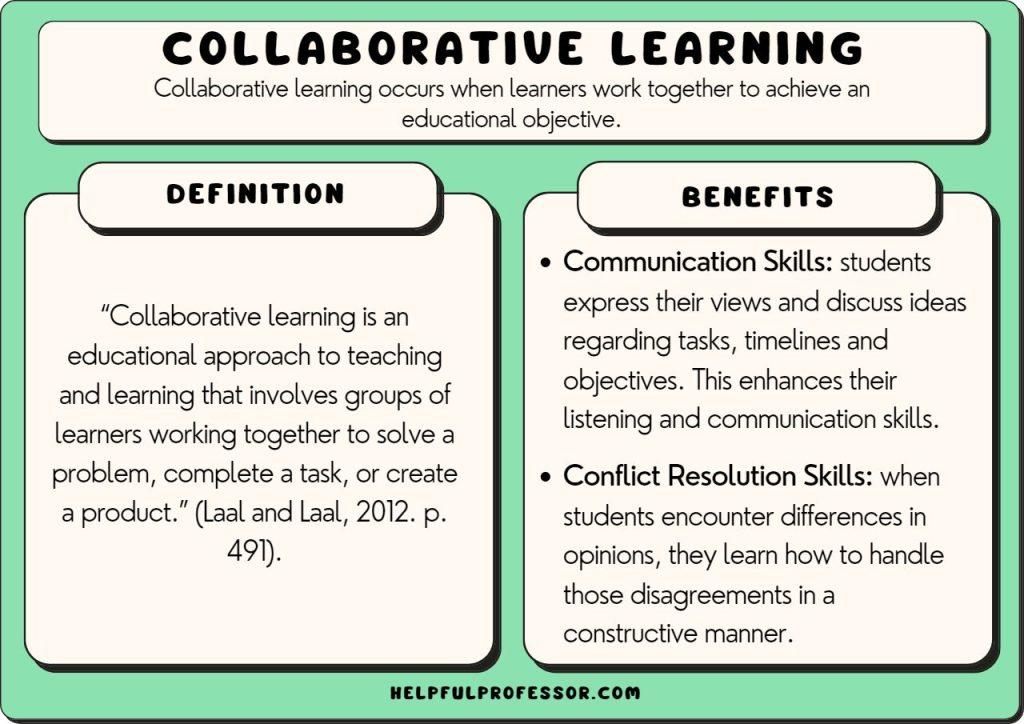 Establishing Clear Objectives for Collaboration