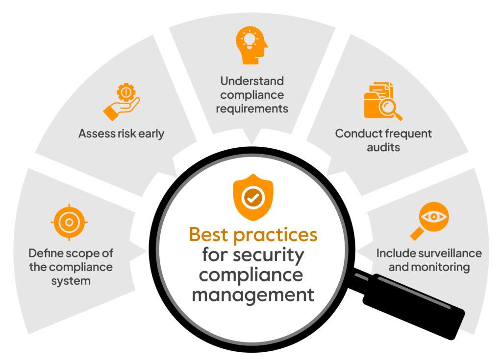 Best Practices for Compliance: Building Trust in Your Brand
