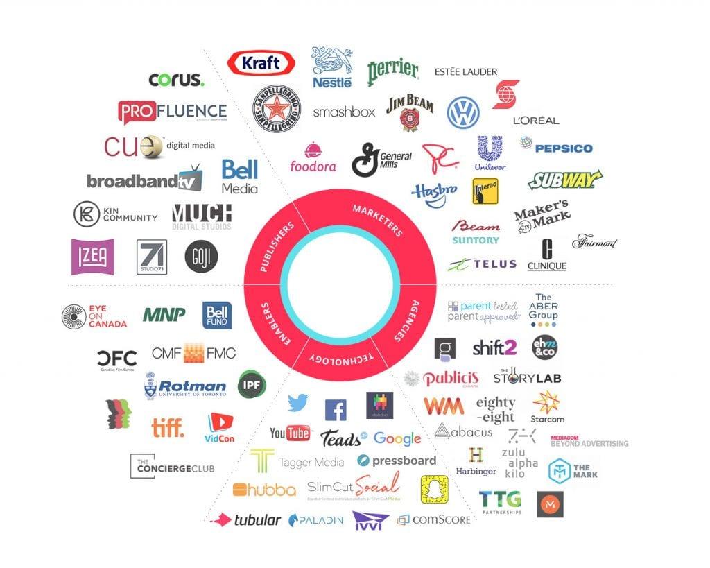 Understanding the Influencer Ecosystem and Its Impact on Engagement