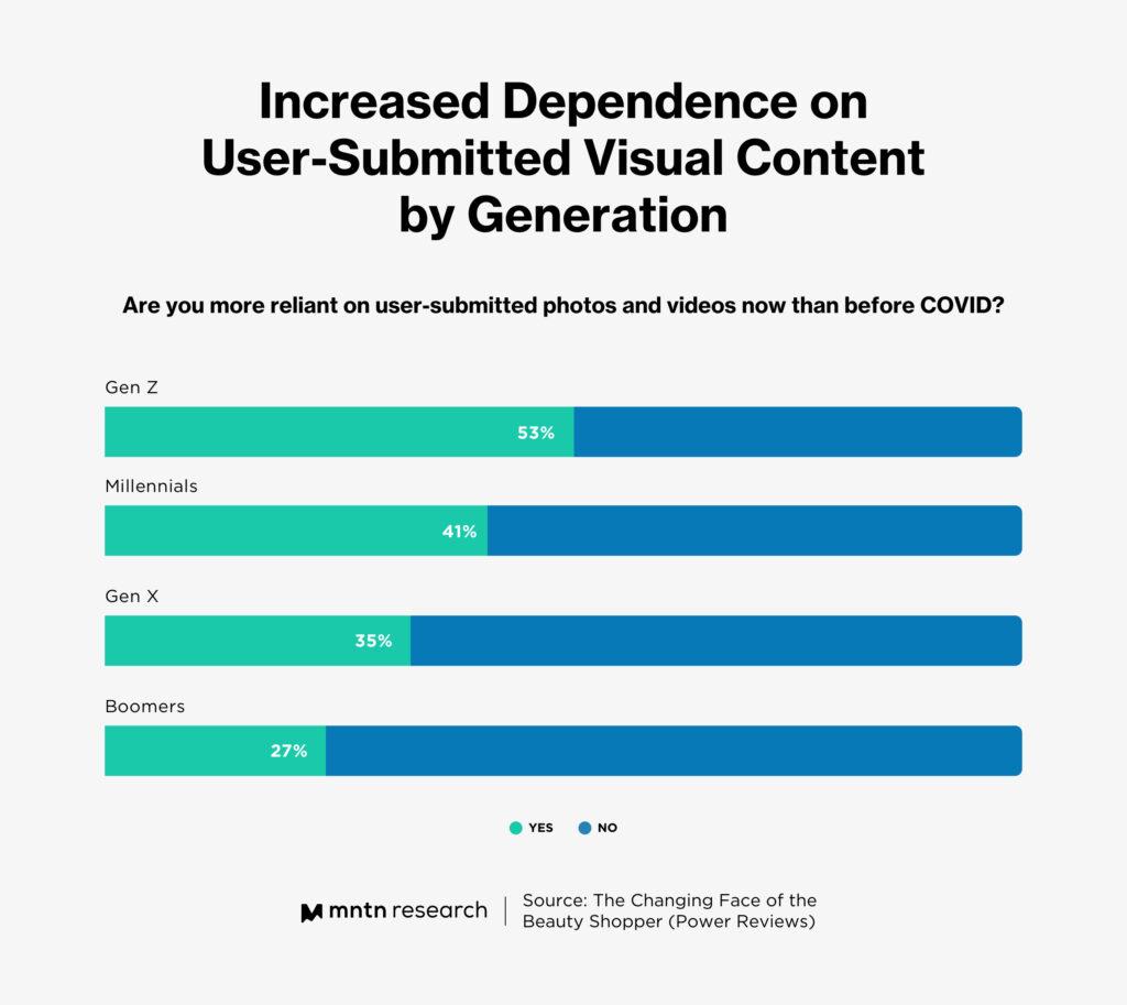 Adapting to Shifting Audience Preferences in Content Creation