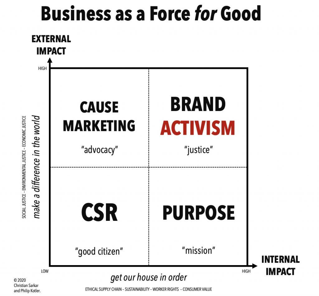 Navigating Brand Responsibility in the Influencer Era