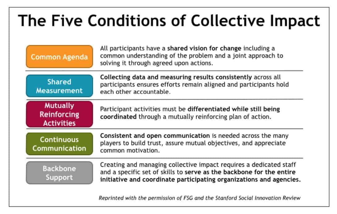 Measuring Success: Key Metrics for Evaluating Collaborative Impact