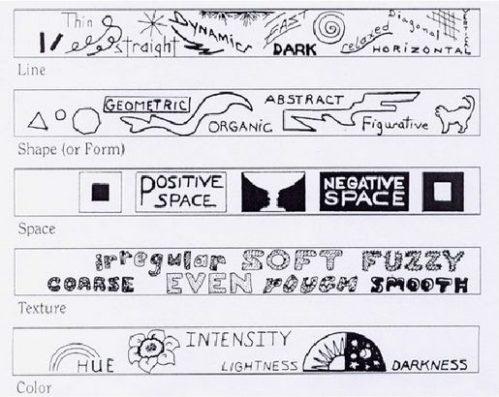 Visual Elements That Enhance Engagement and Retention