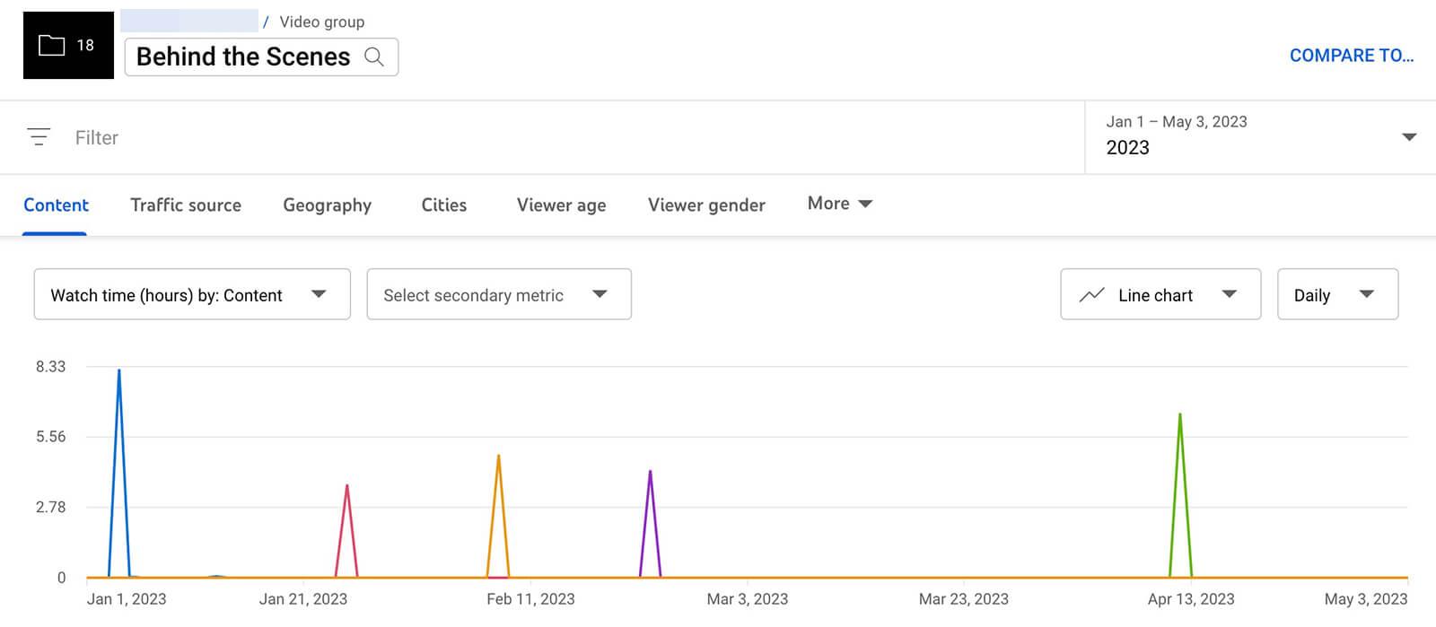 Decoding YouTube Analytics: Key Insights for Influencer Success