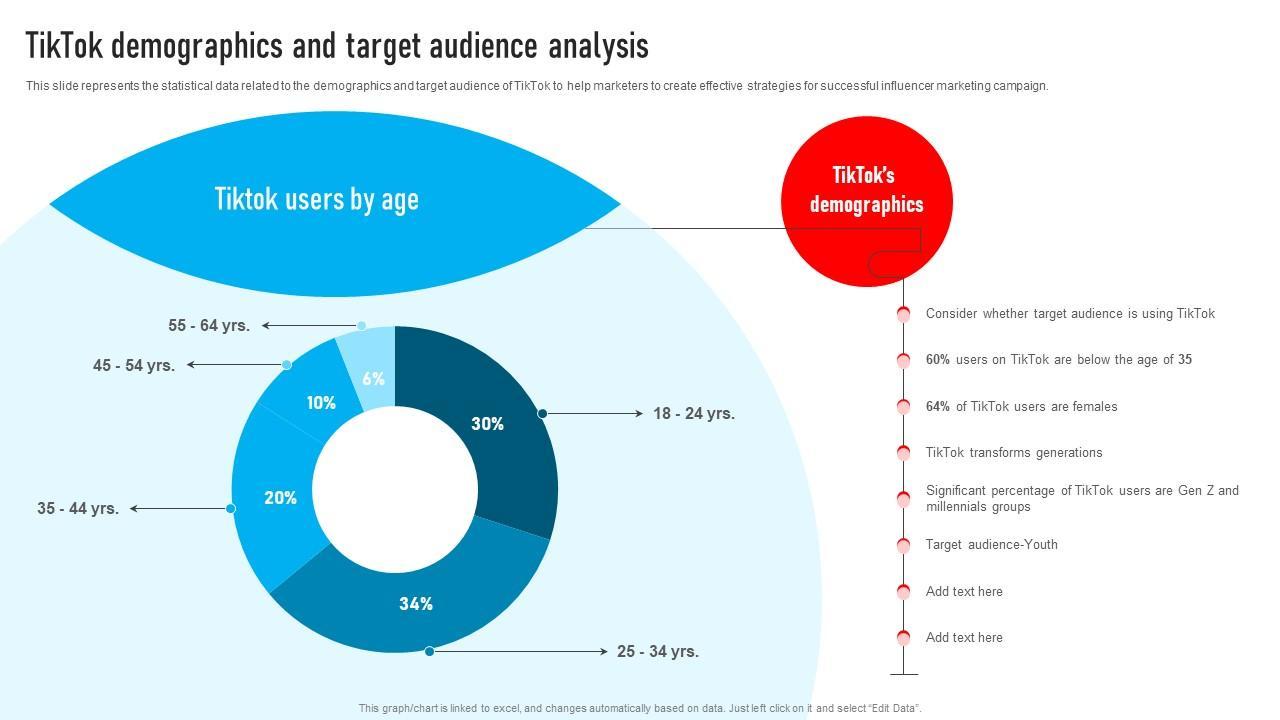 Decoding Audiences: The Key Role of Demographics in Influencer Marketing