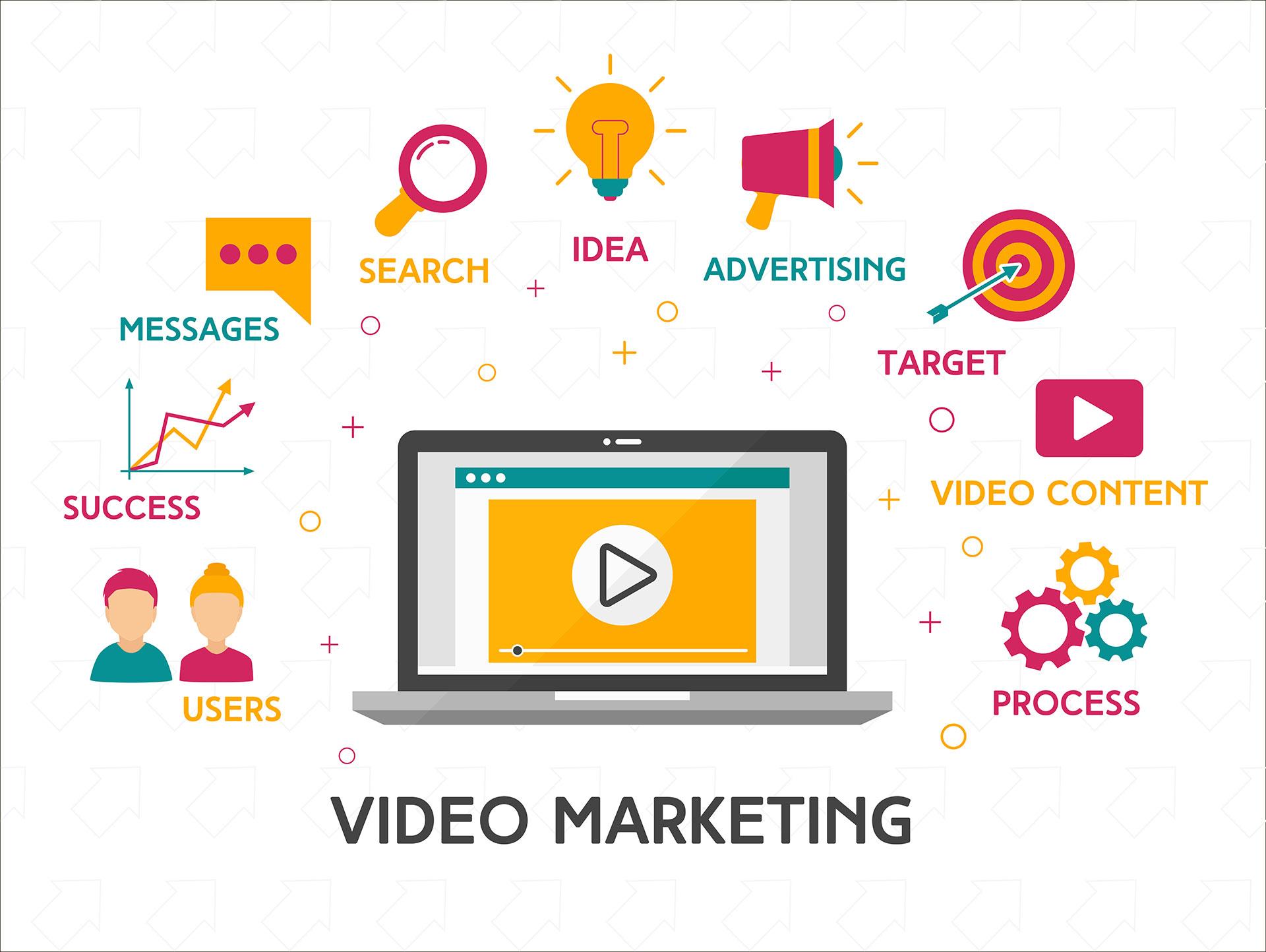 Harnessing the power of Video Content in Influencer Marketing