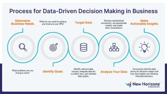 Enhancing Campaign Effectiveness: Practical Tips for Data-Driven Decision Making