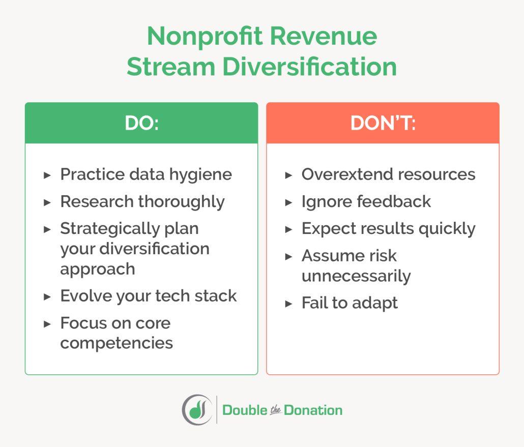 Diversifying Revenue Streams: Innovative Approaches for Success