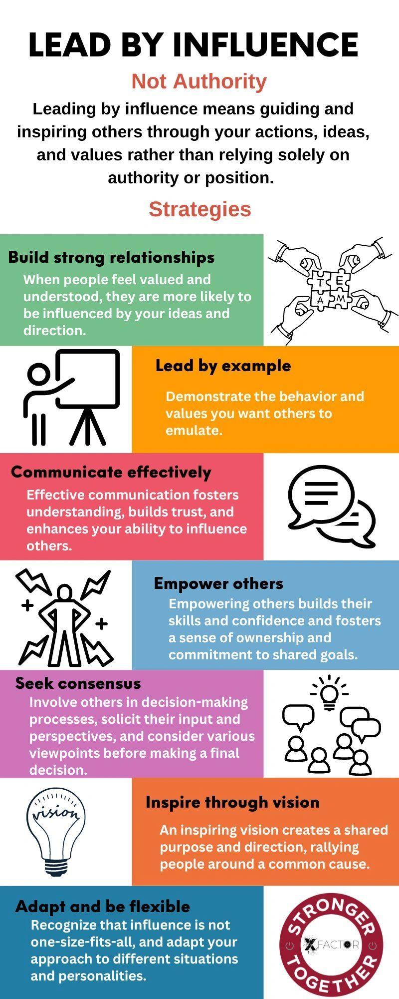 Empowering Influence: Crafting Campaign Messages That Resonate