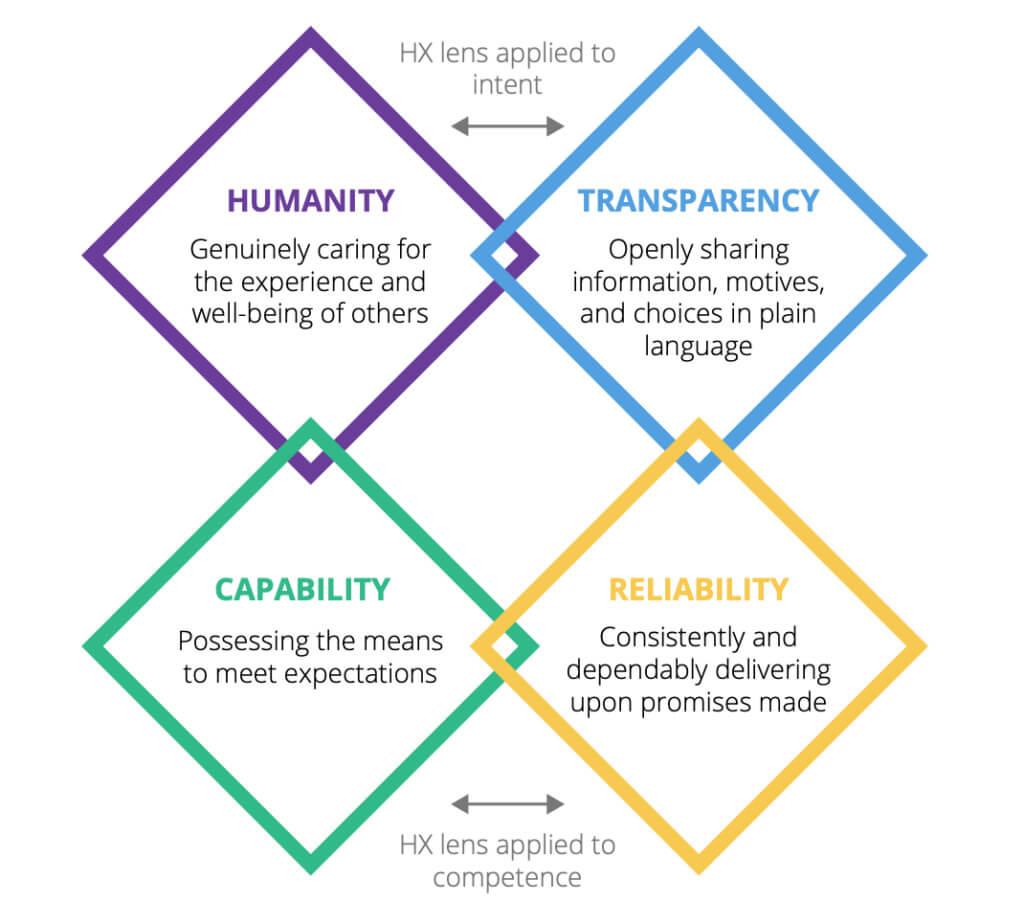 Strategic Messaging: Collaborating with Influencers Effectively