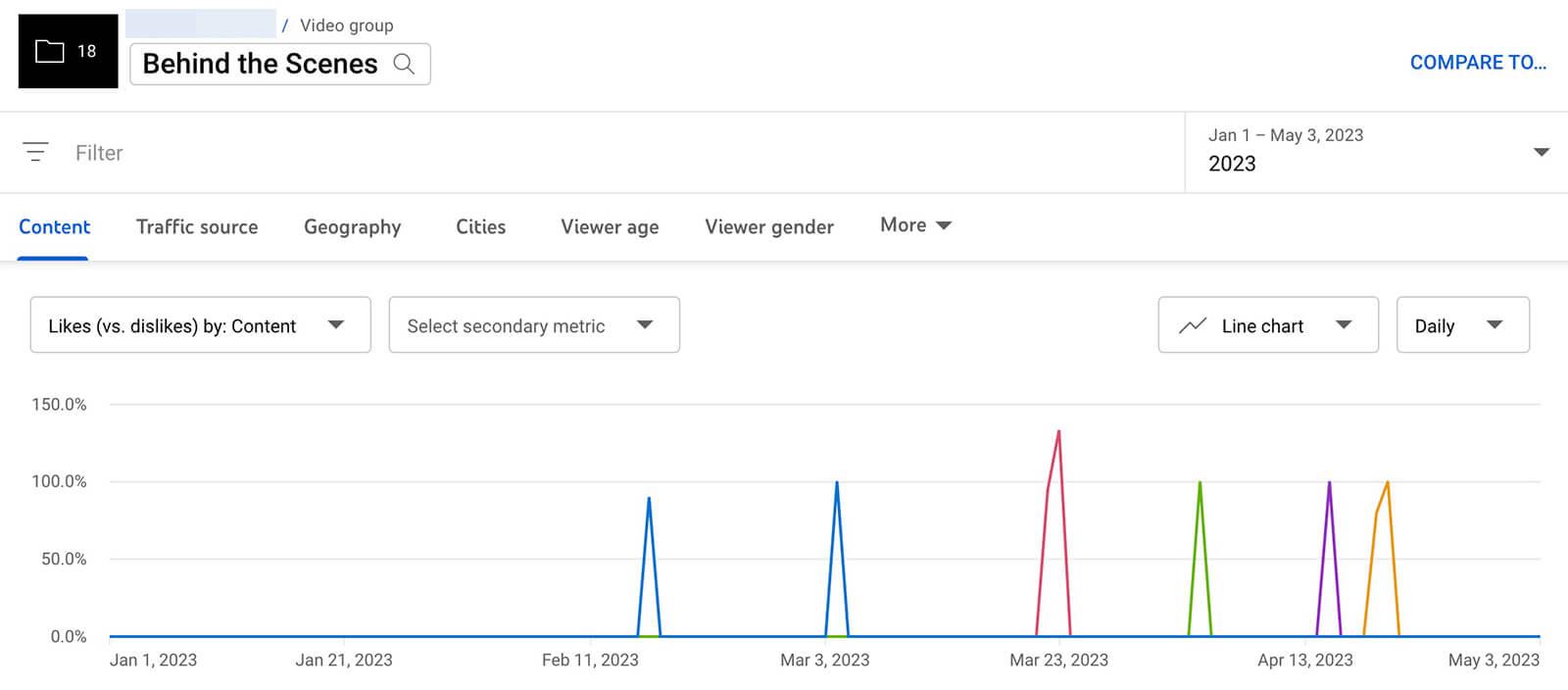 Decoding YouTube Analytics: Unlocking Influencer Success