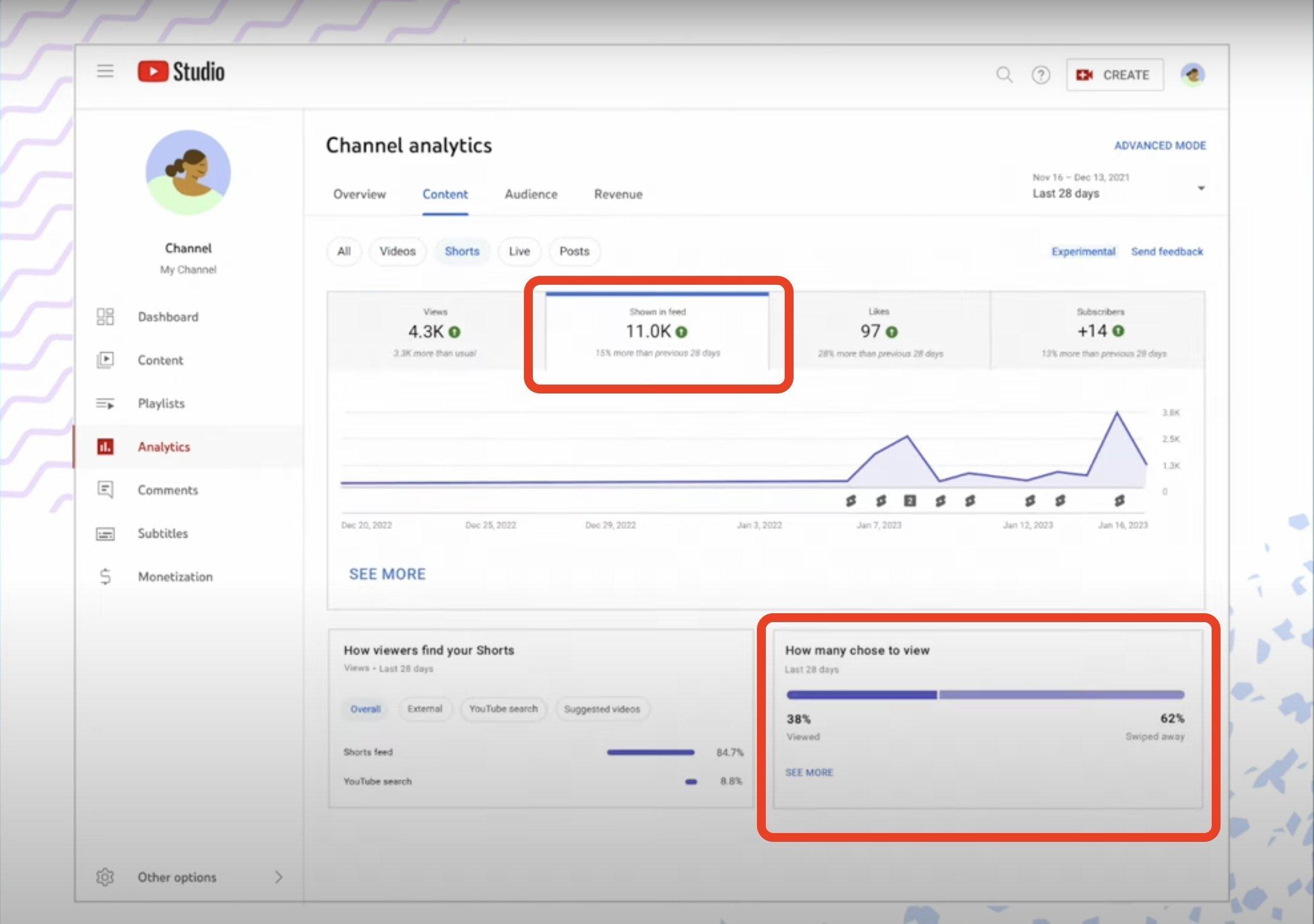 Unlocking YouTube Insights: A Guide for Influencer Success