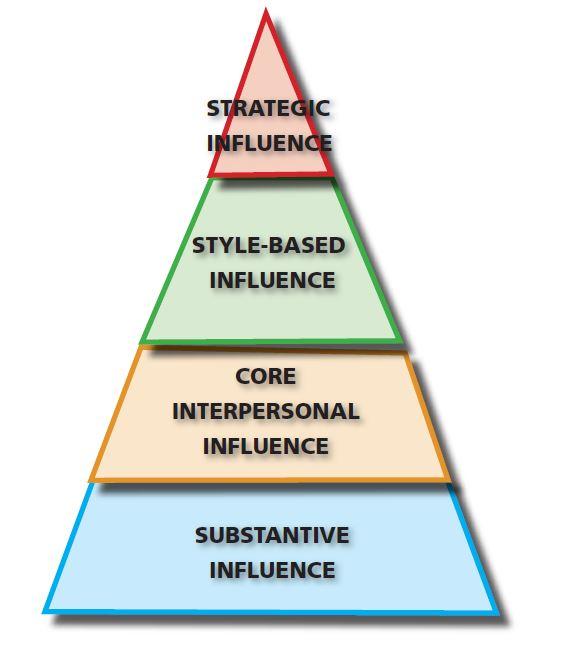 Strategic Influence: Crafting Campaign Messages That Resonate