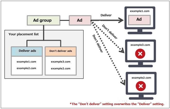 Maximizing Engagement Through Targeted Ad Placement and Timing