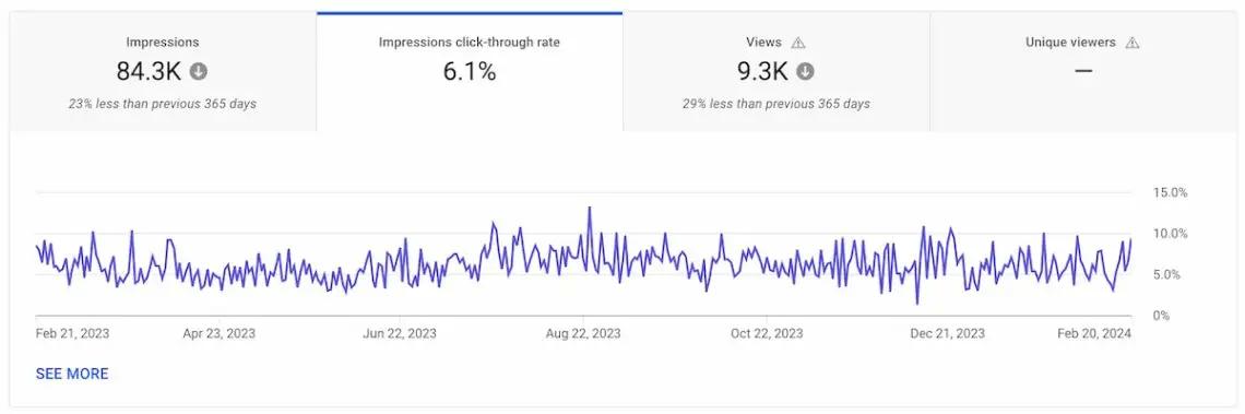 Understanding the YouTube Metrics That Matter Most for Your Strategy