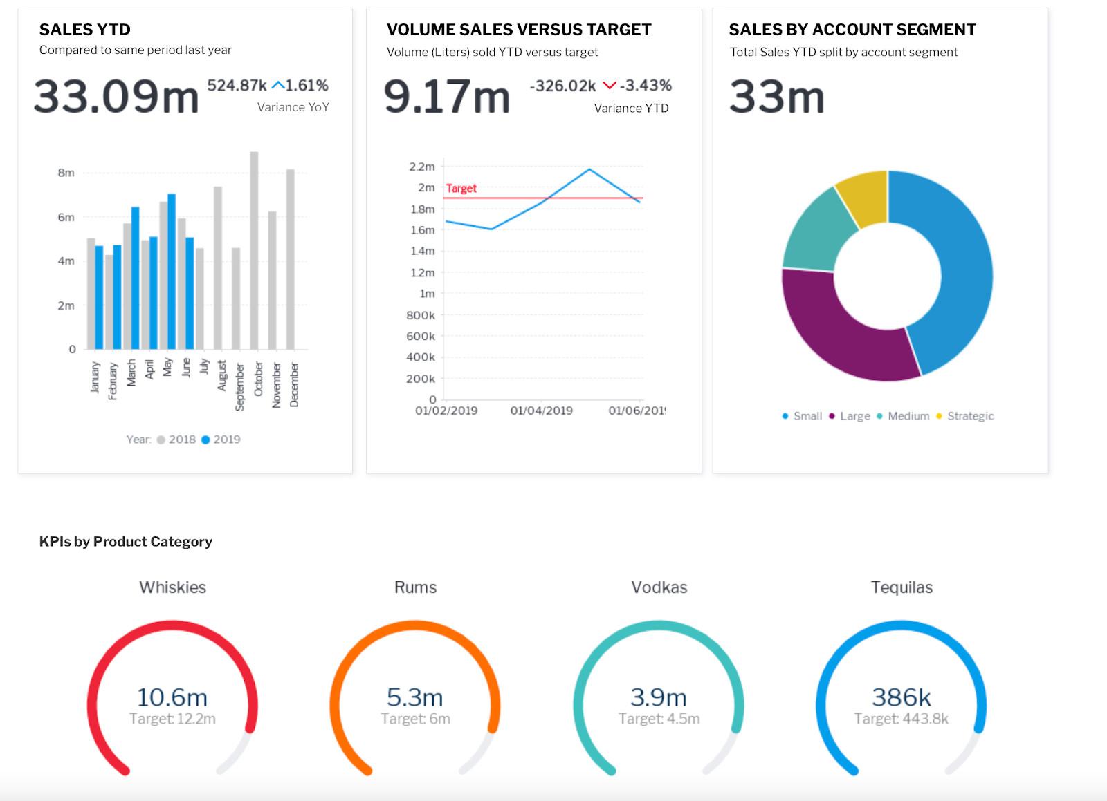 Measuring Success: Key Metrics to Track Your Campaign Performance