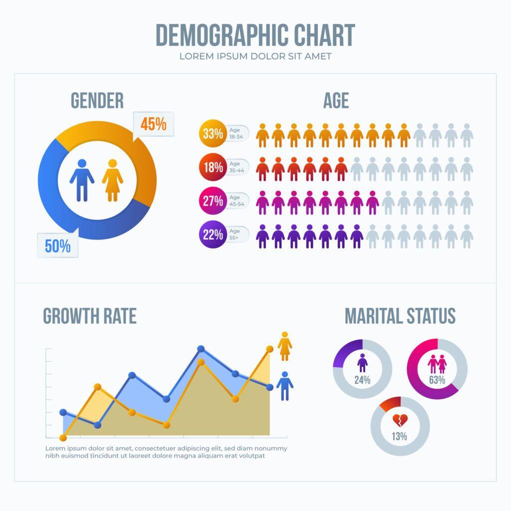 Crafting Tailored Content Strategies Based on ​Demographic Insights