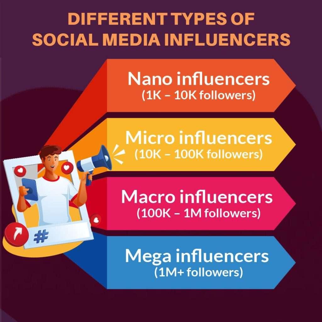 tailoring Your Message for Different Influencer Types