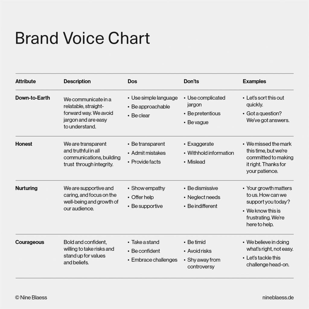 Understanding Your Brand Voice and Values