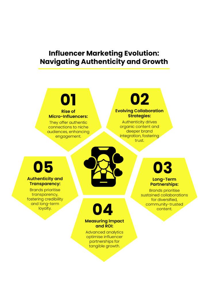 Leveraging Authenticity in Influencer Collaborations